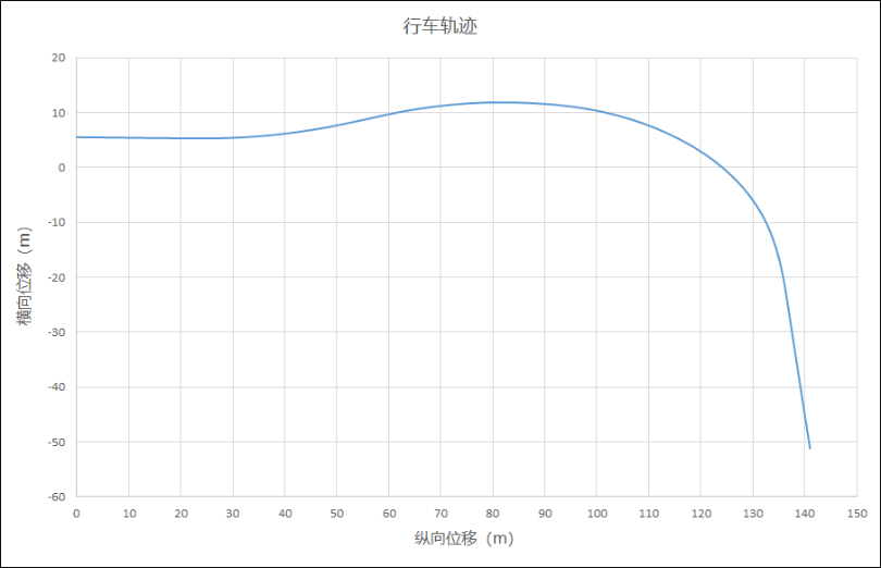 【新闻稿】远超行业标准！吉利星越S以122kmh的初始时速通过鱼钩测试1107.png