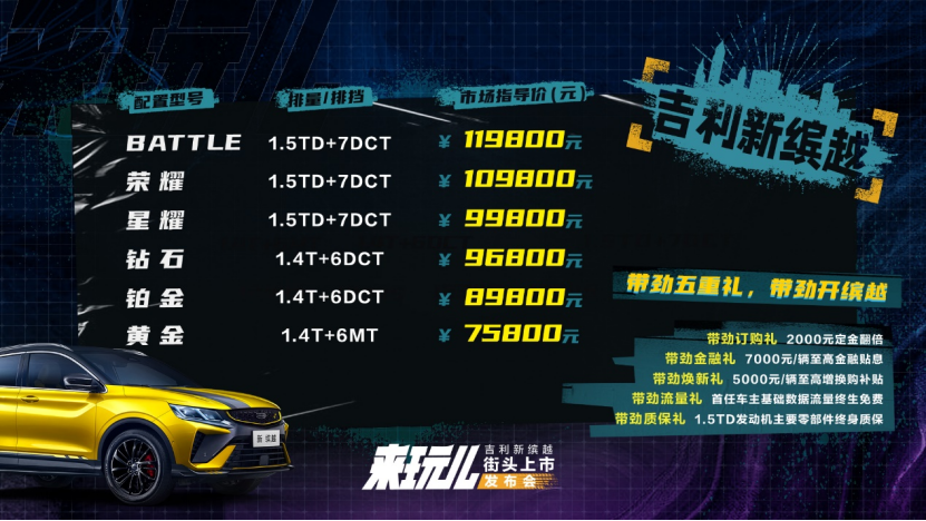 【新闻稿】官方售价7.58万元-11.98万元  吉利新缤越正式上市467.png