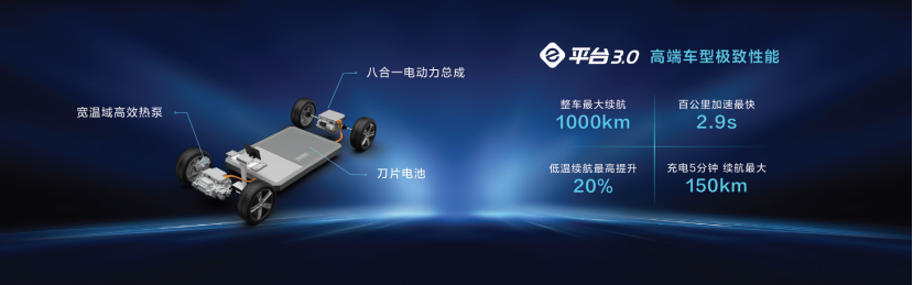 比亚迪发布e平台3.0：打造闭眼买，放心开的智能电动汽车572.png