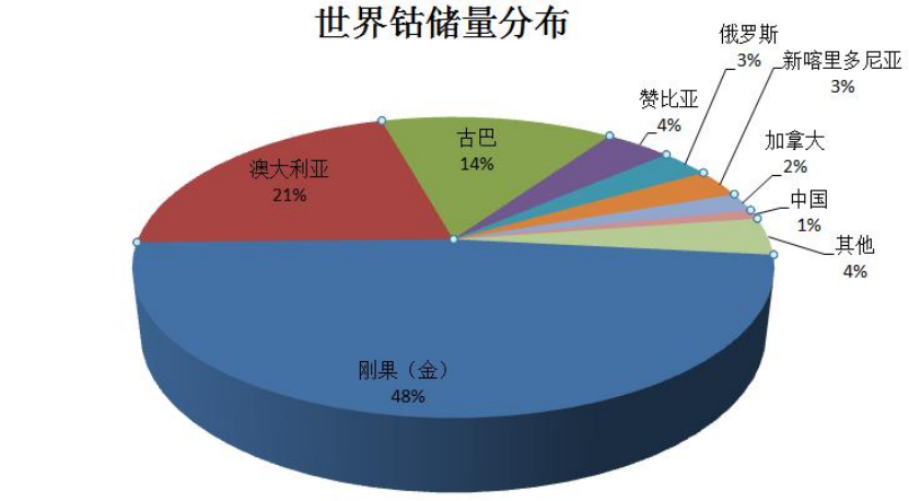 磷酸铁锂7月产量和装车量双超越，刀片电池引领动力电池行业重回正道666.png