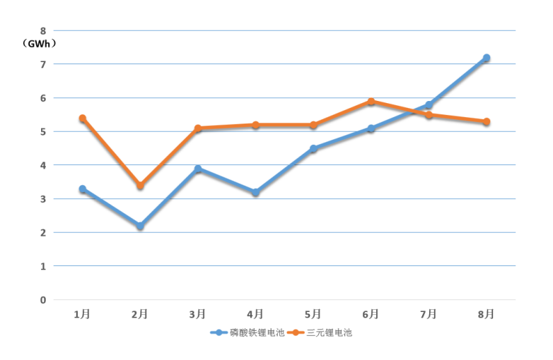 比亚迪强势引领行业发展，磷酸铁锂回归大势已定764.png