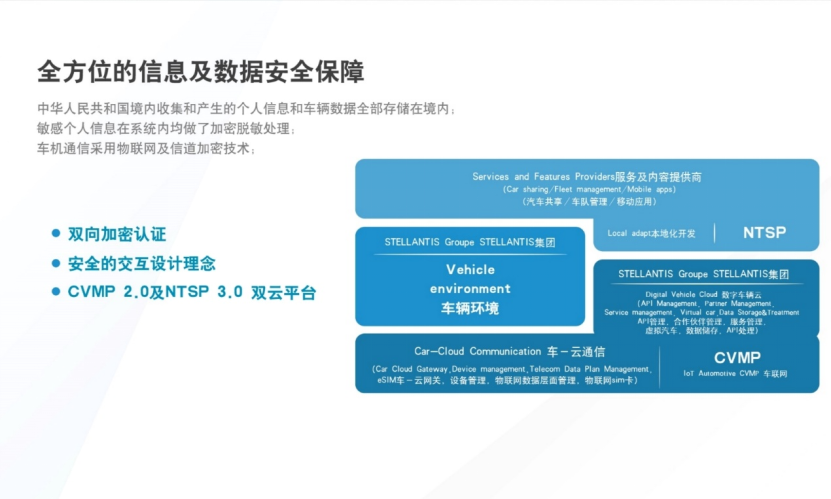 凡尔赛C5 X互联网大会亮“科技底牌”：智能车机比肩头部主流水平 云、管、端筑客户信息安全2267.png