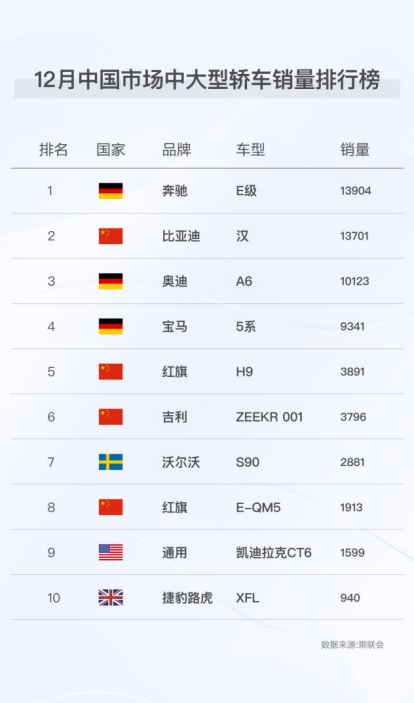 【汉】打破历史！汉一举终结BBA垄断格局，荣膺中大型轿车销量冠军621.png