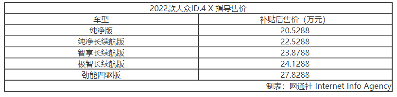 补贴后售20.5288万起 上汽大众2022款ID.4 X上市